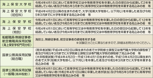 �󌱎��i�i�ߘa4�N�x�j