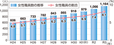 �����E�����̐��ڋy�ъ��� �i�ߘa3�N4��1�����݁j