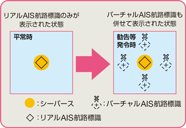 �o�[�`����AIS�q�H�W���ً̋}�\��