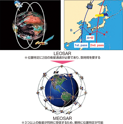 ���O���q���𗘗p1