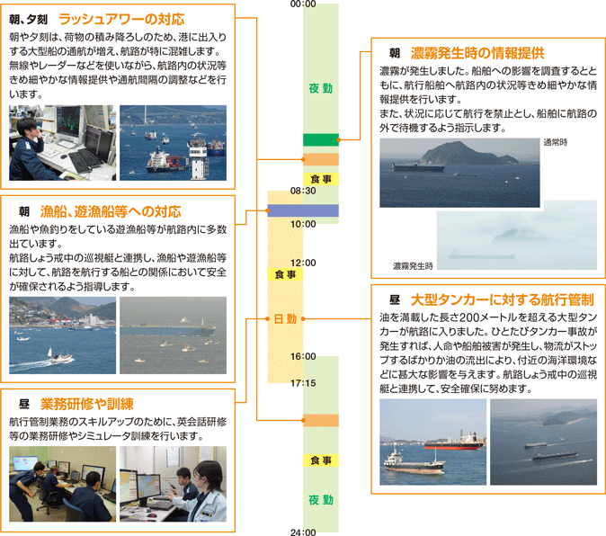 �^�p�ǐ�����1��