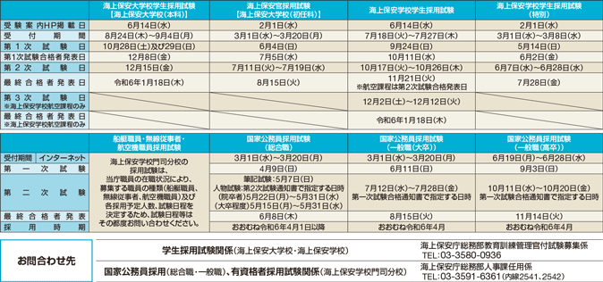 ���������i�ߘa5�N�x�j