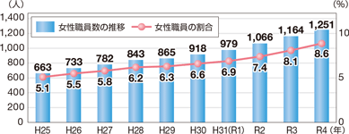 �����E�����̐��ڋy�ъ���