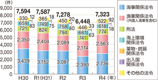 �C��ƍߑ��v�����̐���