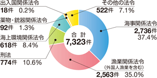 �C��ƍߑ��v����