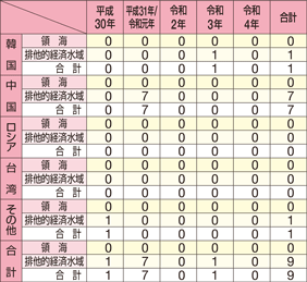 �O�����D�̍��E�n��ʌ����ǐ��̐���