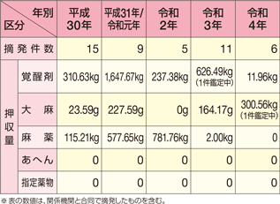 �򕨎��Ƃ̓E����