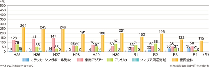 �C�����̔�����
