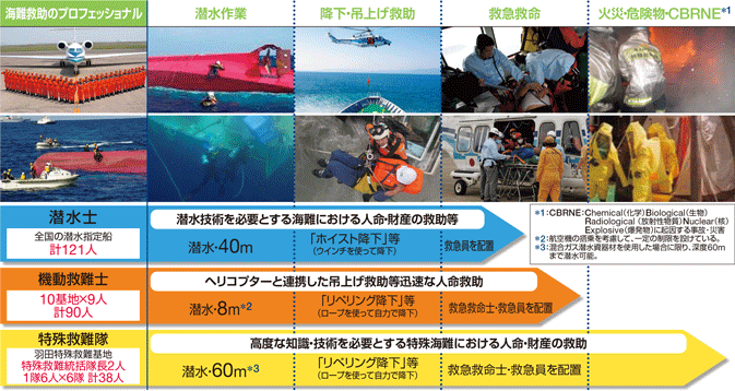 �C��ۈ����̋~���E�~�}�̐�