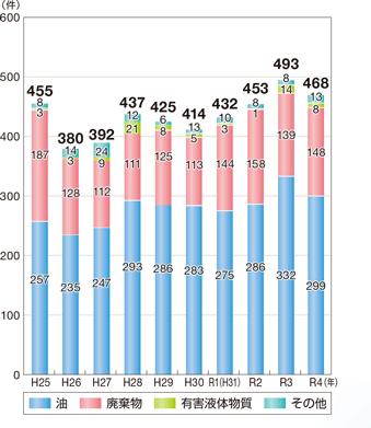 �C�m���������m�F�����̐���