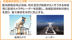 ���d���̓��h�~�΍�