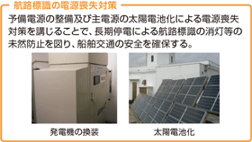 �q�H�W���̓d���r���΍�