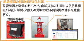 �q�H�W���̊Ď��̐������΍�