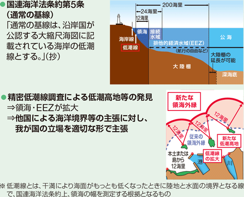  �����ᒪ�������̕K�v��