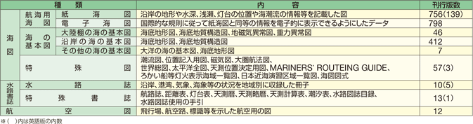 ���H�}�����̎�ނƊ��s�Ő��i�ߘa4�N�����݁j