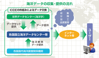 ���{�C�m�f�[�^�Z���^�[�iJODC�j