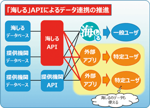 �u�C����i�C�m�󋵕\���V�X�e���j�v