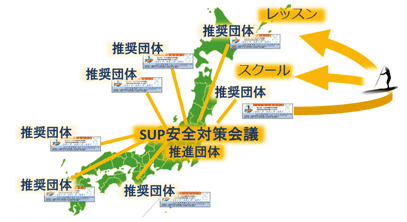 �S����SUP���S���i�v���W�F�N�g�����c��