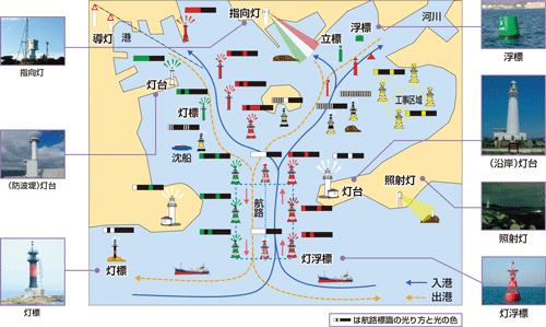 �q�H�W���̐ݒu��