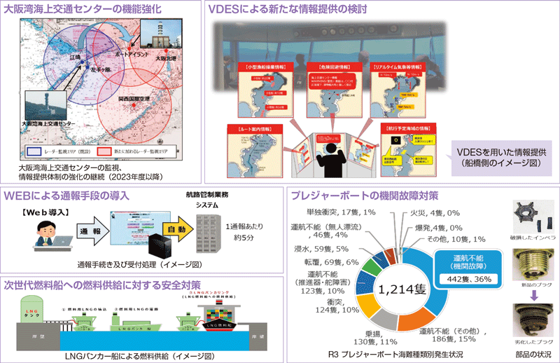 ��5����ʃr�W�����̊T�v