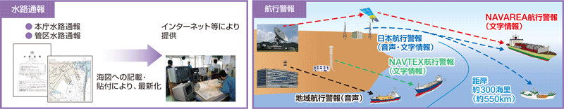 ���H�ʕ�E�q�s�x��̊T�O�}