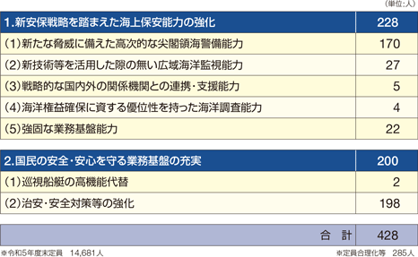 �ߘa5�N�x�ɂ����鑝���̓��e