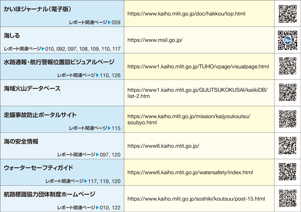 �֘A�T�C�g��