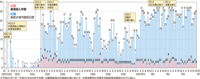 �����C�x�ǂɏ�������D�����̐ڑ�������m�F�����A�̊C�N������
