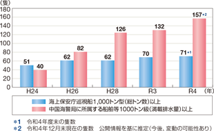 �����C�x�ǂɏ�������D�����̐��͑����Ƒ�^���E������