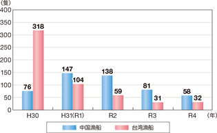 �O�����D�̑ދ��x���ǐ�