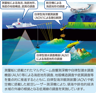 �C��ۈ����̎�ȊC�m����