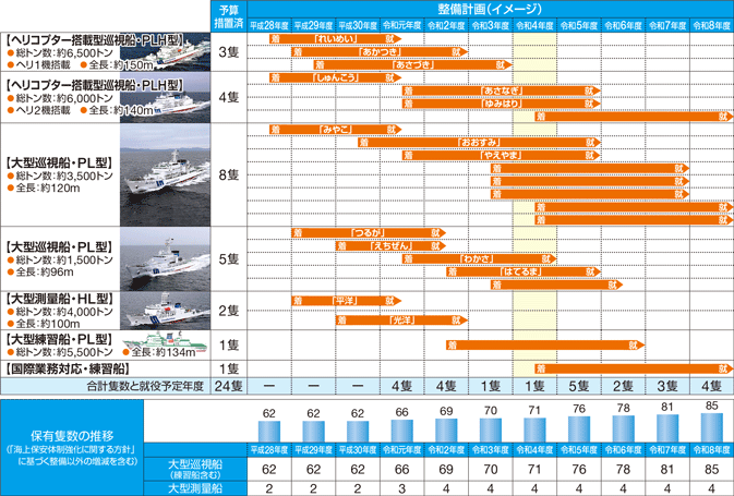 �����D�A���ʑD