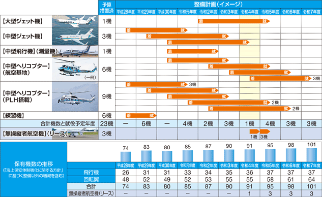 �q��@�i���ʋ@�܂ށj