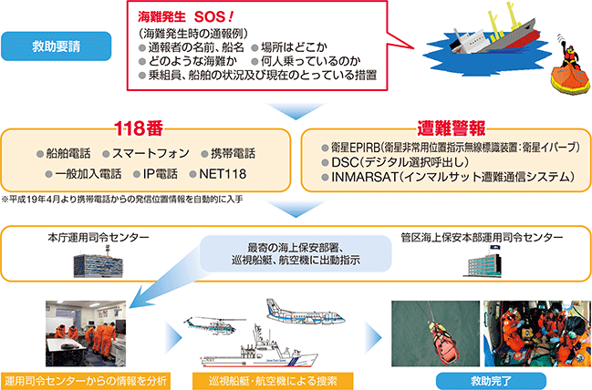 �~���v������~���܂ł̗���i��j