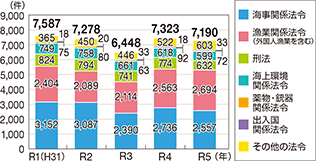 �C��ƍߑ��v�����̐���