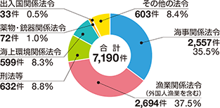 �C��ƍߑ��v����