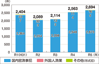 ���Ɗ֌W�@�߈ᔽ�̑��v�����̐���