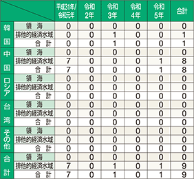 �O�����D�̍��E�n��ʌ����ǐ��̐���