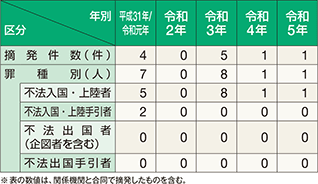 �D�����p�̖��q���Ƃ̓E����