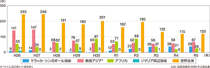 �C�����̔�����