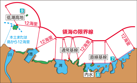 �̊C�̊�����̖͎��}