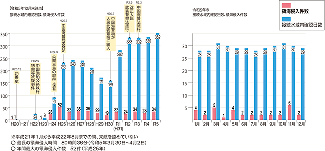 ��t�������ӊC��ɂ����钆���C�x�ǂɏ�������D�����̓���