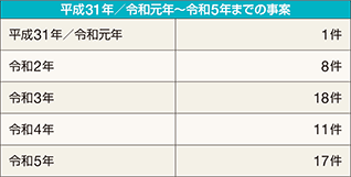 �����C�x�ǂɏ�������D�����A���{���D�ɋ߂Â�������
