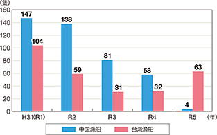 �O�����D�̑ދ��x���ǐ�