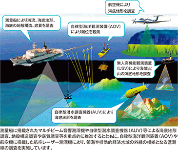 �C�m���v�m�ۂ̂��߂̊C�m����