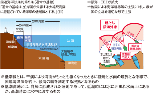 �����ᒪ�������̕K�v���E�����ᒪ�������ɂ��ᒪ���n���̔���