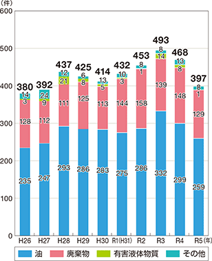 �C�m���������m�F�����̐���