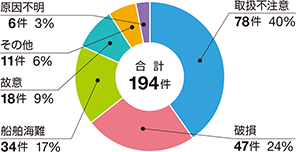 �ߘa5�N�C�m���������ʂɌ������ɂ��C�m�����m�F�����i�r�o�����������Ă�����̂Ɍ���j