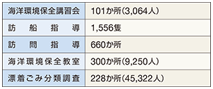 �ߘa5�N�̎�ȊC�m���ۑS�����̎��{��