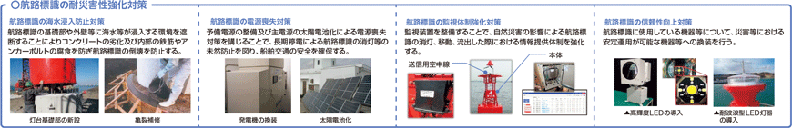 �q�H�W���̑ύЊQ�������΍�